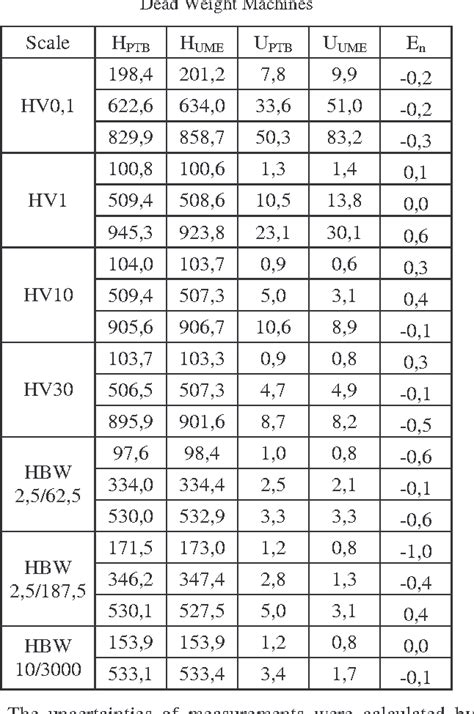 hardness test gb 1730-79|vickers hardness chart.